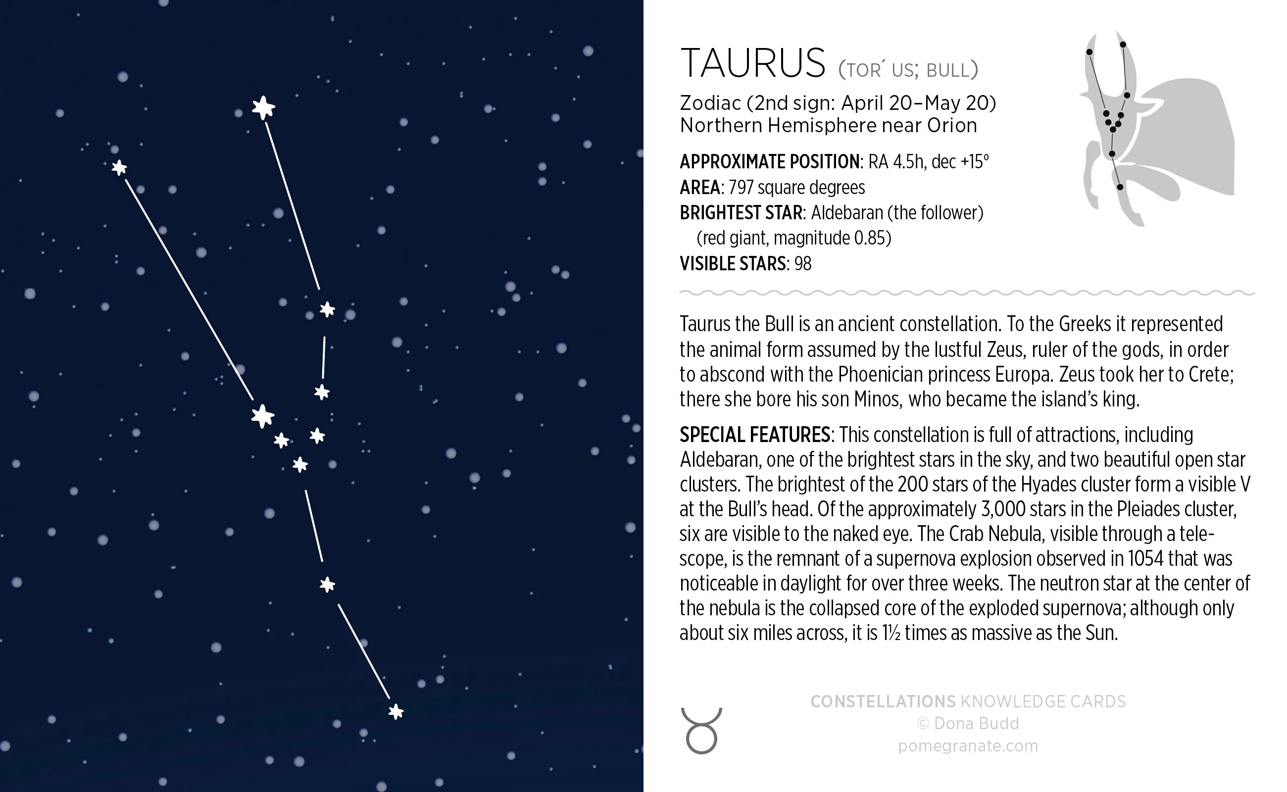 Constellations Knowledge Cards