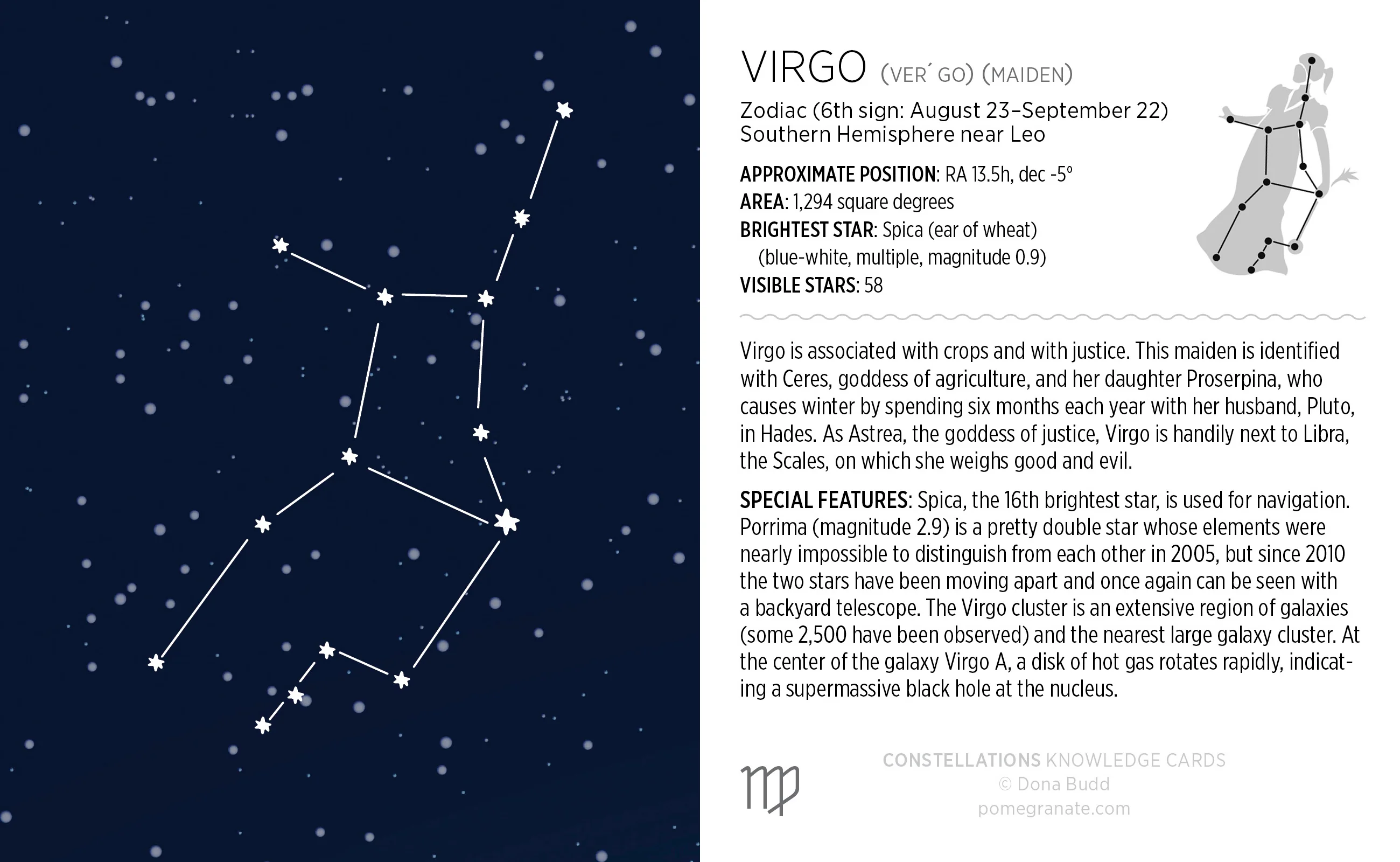 Constellations Knowledge Cards 4 Constellations Knowledge Cards