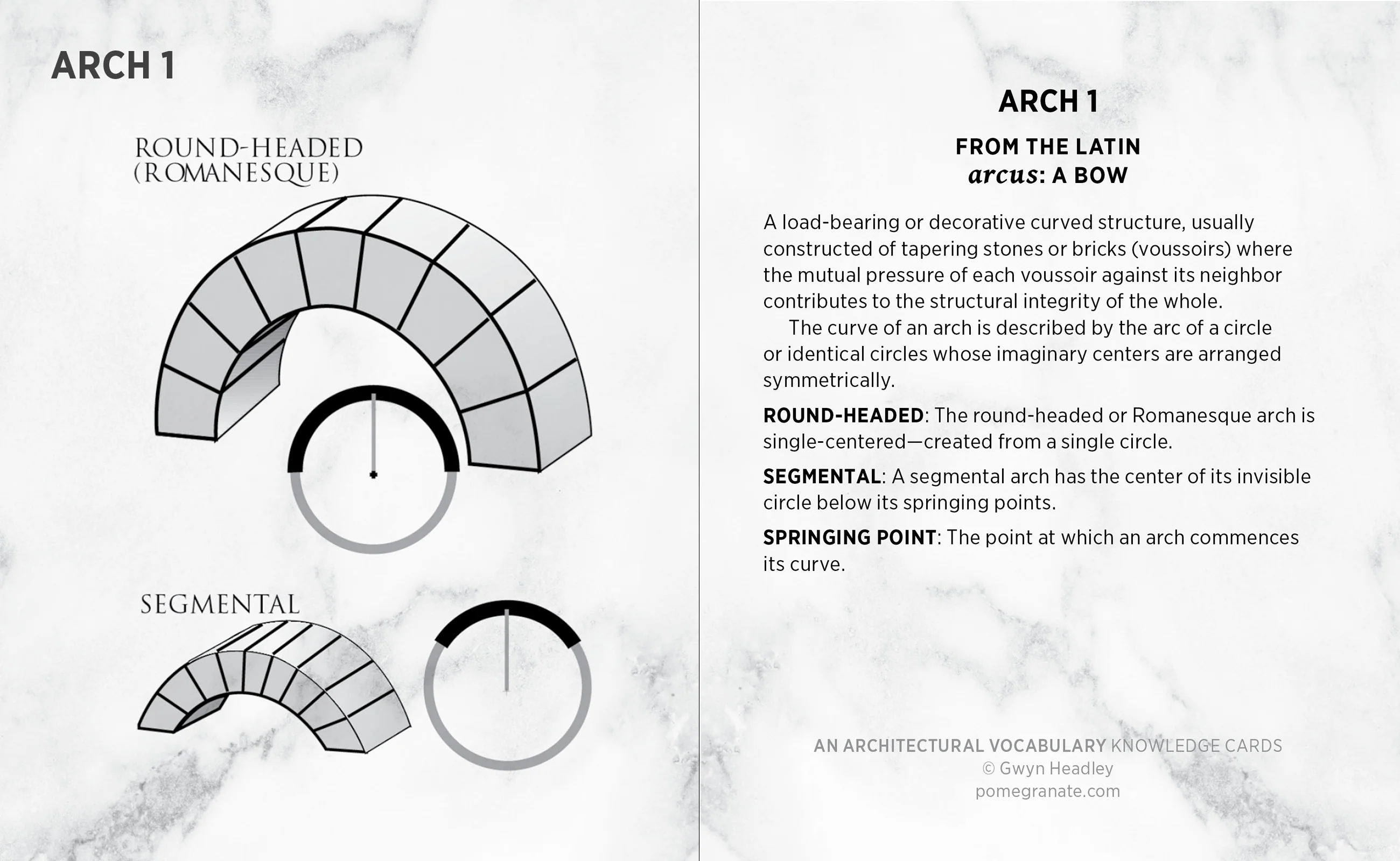 An Architectural Vocabulary Knowledge Cards
